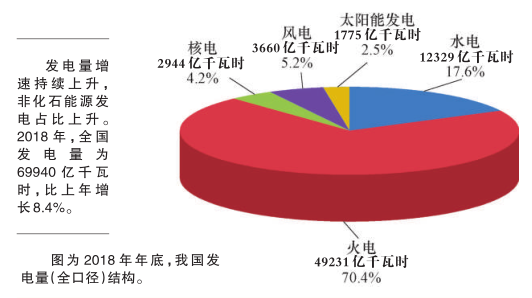 科普知識｜電從哪里來？