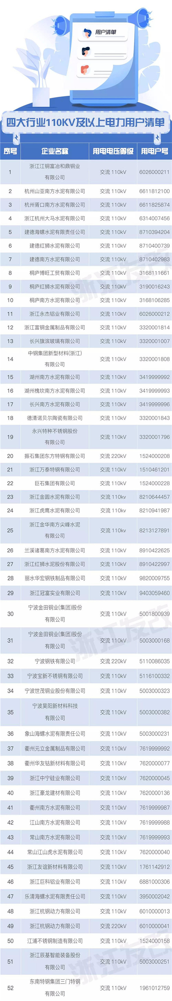 浙江售電市場如何交易？這份細則請查收
