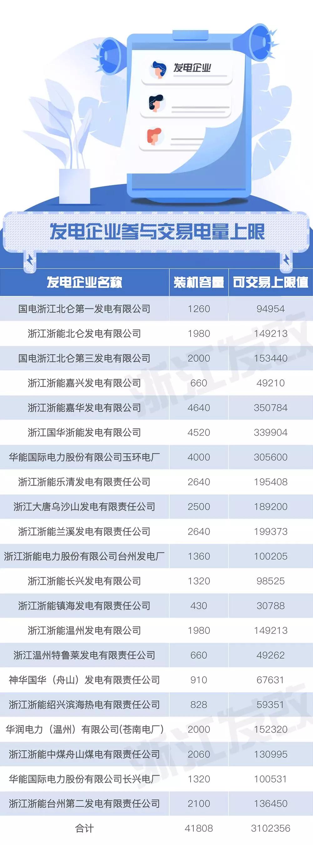 浙江售電市場如何交易？這份細則請查收