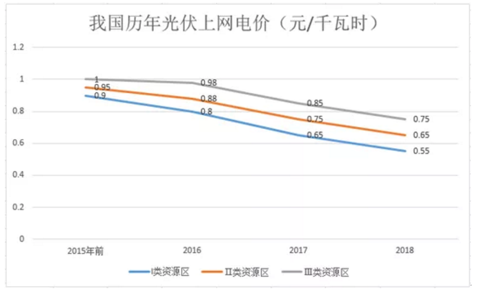 煤電價(jià)格市場化加速 可再生能源應(yīng)建立更靈活、更廣泛的電力交易市場