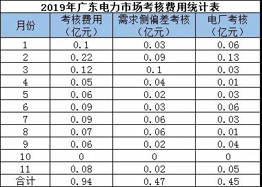 偏差考核費用返還 你期盼嗎？