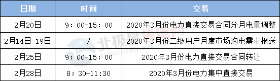多地拉開3月電力交易序幕 售電市場(chǎng)正逐漸進(jìn)入正軌