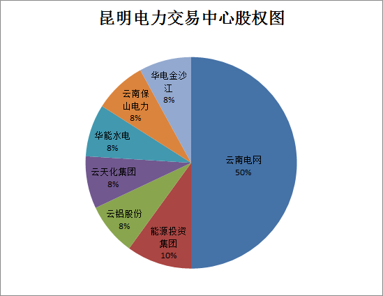 廣東售電公司的未來(lái)不止在廣東