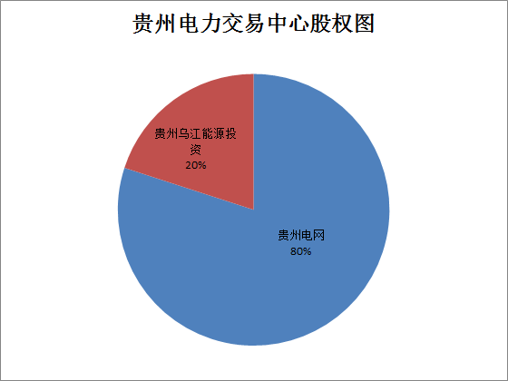 廣東售電公司的未來(lái)不止在廣東