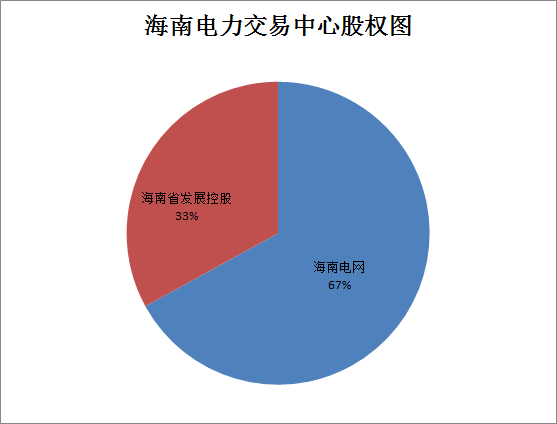 廣東售電公司的未來(lái)不止在廣東