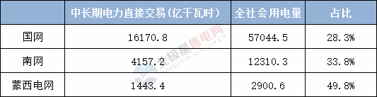  電力用戶趨于小型化 售電公司價值進一步凸顯——2020年電力交易有何看點？