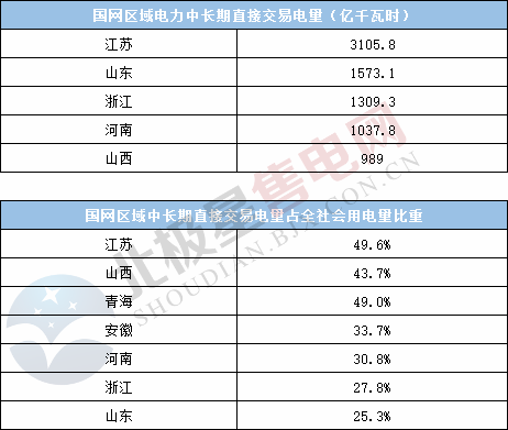  電力用戶趨于小型化 售電公司價值進一步凸顯——2020年電力交易有何看點？