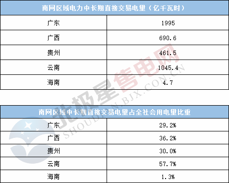  電力用戶趨于小型化 售電公司價值進一步凸顯——2020年電力交易有何看點？