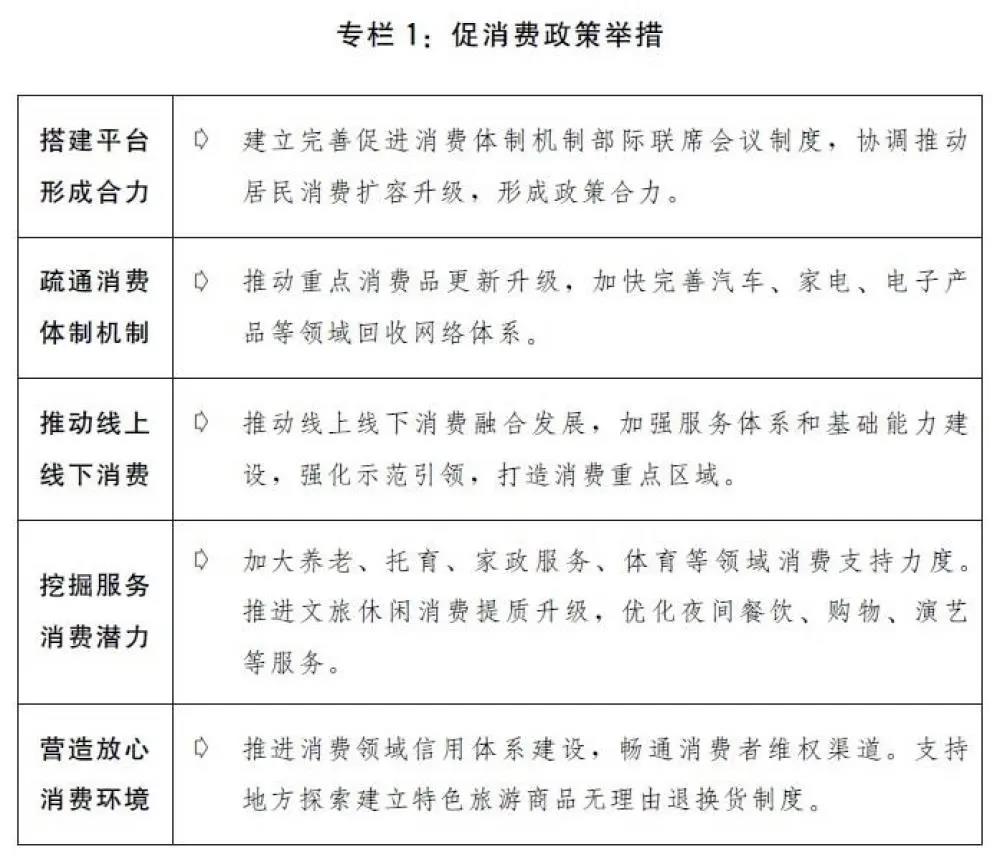 2020國民經(jīng)濟和社會發(fā)展計劃草案：建設全國統(tǒng)一電力市場