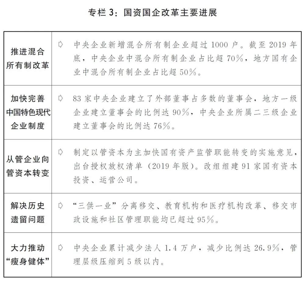 2020國民經(jīng)濟和社會發(fā)展計劃草案：建設全國統(tǒng)一電力市場