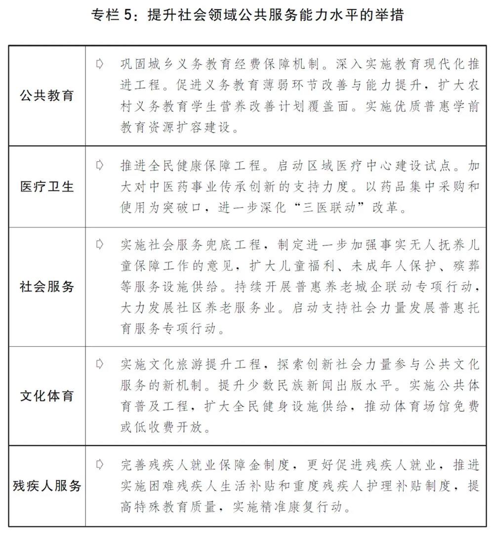 2020國民經(jīng)濟和社會發(fā)展計劃草案：建設全國統(tǒng)一電力市場