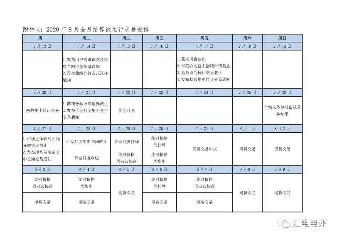 定了！廣東8月進行電力現(xiàn)貨全月結算試運行