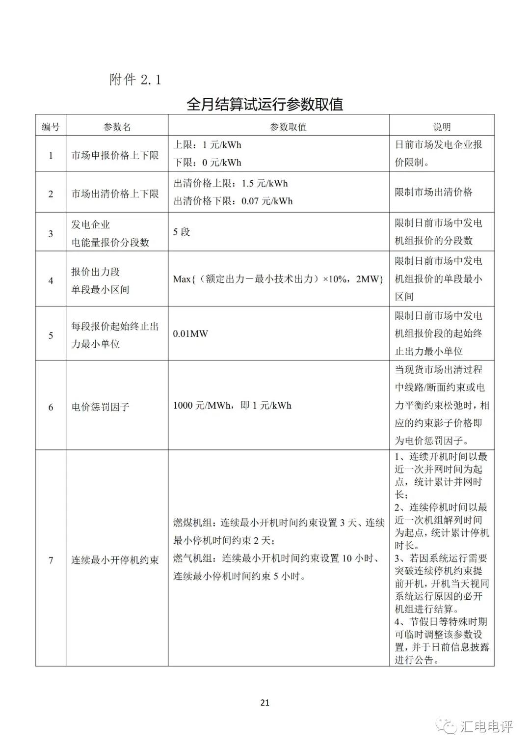 定了！廣東8月進行電力現(xiàn)貨全月結算試運行