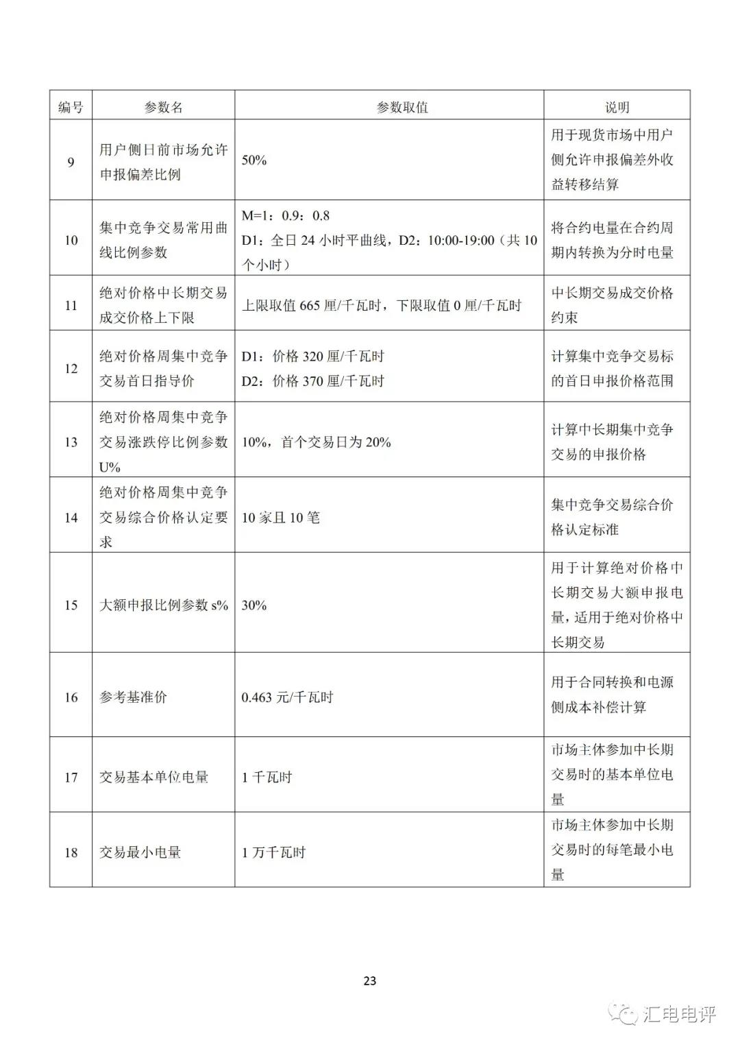 定了！廣東8月進行電力現(xiàn)貨全月結算試運行