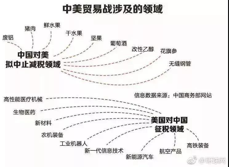 電改邁入新發(fā)展格局 是什么意思？