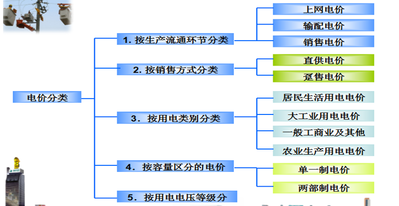 售電必備技巧：電力營銷、風險規(guī)避、交易和運營策略