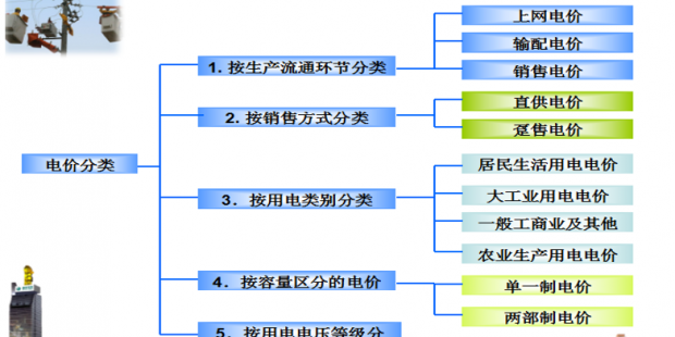 售電必備技巧：電力營銷、風(fēng)險規(guī)避、交易和運營策略