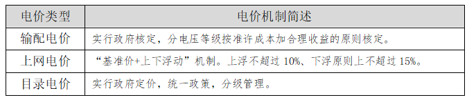 【電改新思維】讓數(shù)據(jù)說(shuō)話，輸配電價(jià)如何影響增量配電業(yè)務(wù)試點(diǎn)？