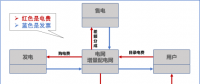 【電改新思維十七】目錄電價“天花板”被捅破，對市場化電費(fèi)結(jié)算方式有何影響？