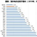 電力大變局：能源危機(jī)與綠電、儲能革命