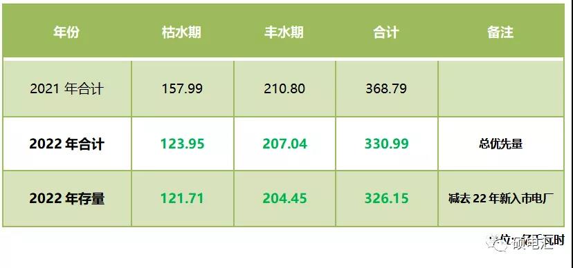 四川售電市場｜指標和政策規(guī)則的變化對2022年度交易影響幾何？