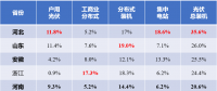 河北戶用光伏，將參與電網(wǎng)調(diào)峰！