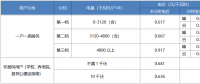 “電費(fèi)刺客”告訴我們，是時(shí)候考慮居民電價(jià)改革了
