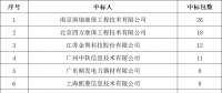貴州電網(wǎng)有限責(zé)任公司2022年度物資類中標(biāo)企業(yè)匯總榜單發(fā)布！