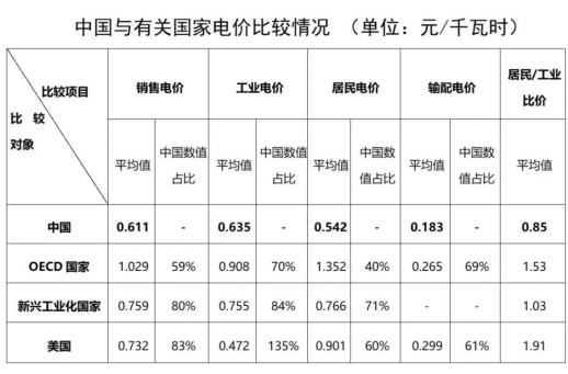 “電費(fèi)刺客”告訴我們，是時(shí)候考慮居民電價(jià)改革了