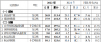 中國(guó)神華預(yù)告，去年日均凈賺超這么多億