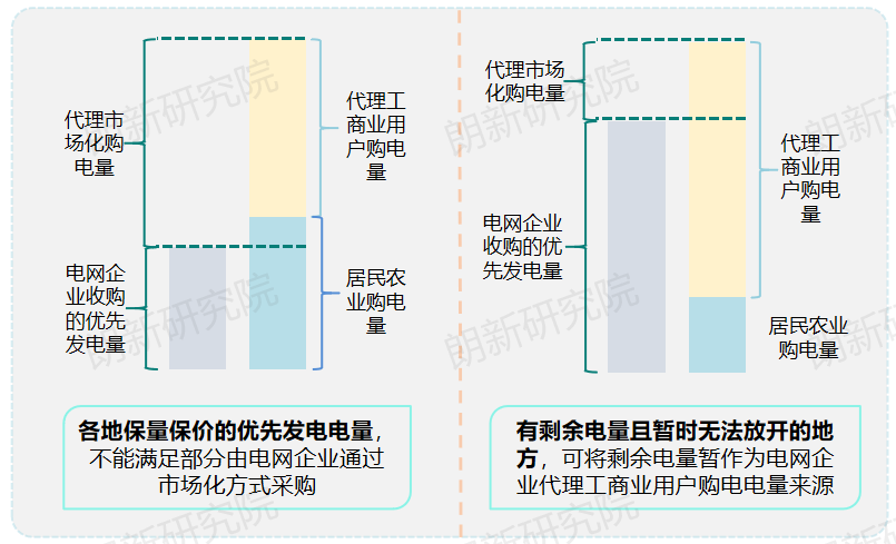 代理購電，售電公司