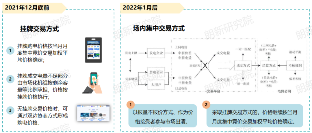 代理購電，售電公司