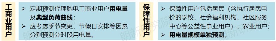 代理購電，售電公司