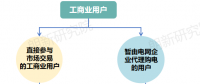 面對新形勢新要求 電網(wǎng)企業(yè)如何優(yōu)化代理購電應(yīng)對措施？