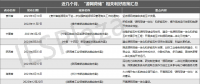 近25份利好政策相繼印發(fā)！“源網(wǎng)荷儲”熱度狂飆