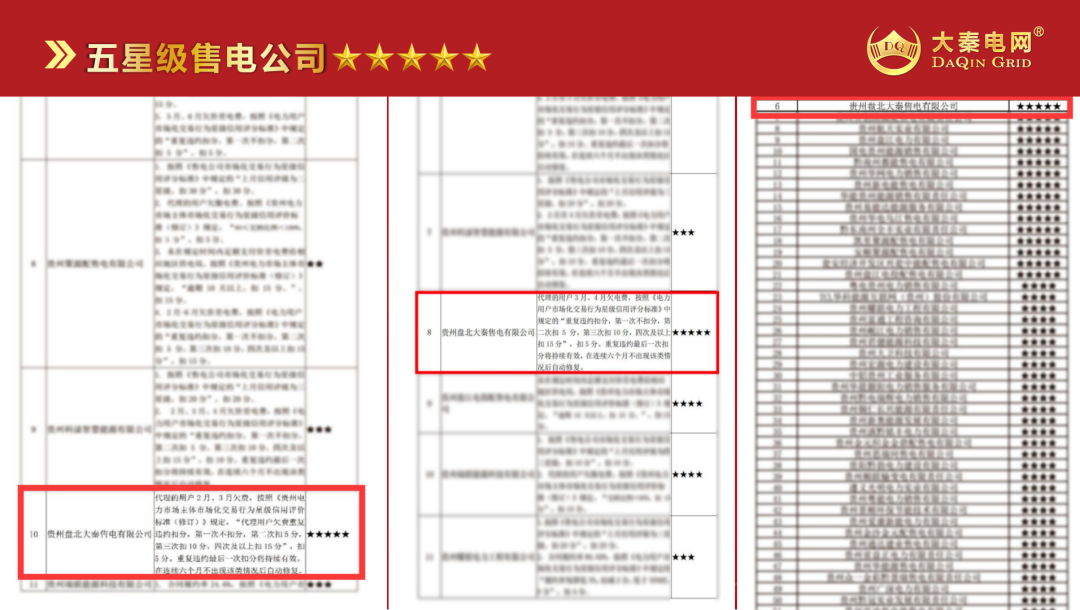 誠信是一種操守，售電亦然