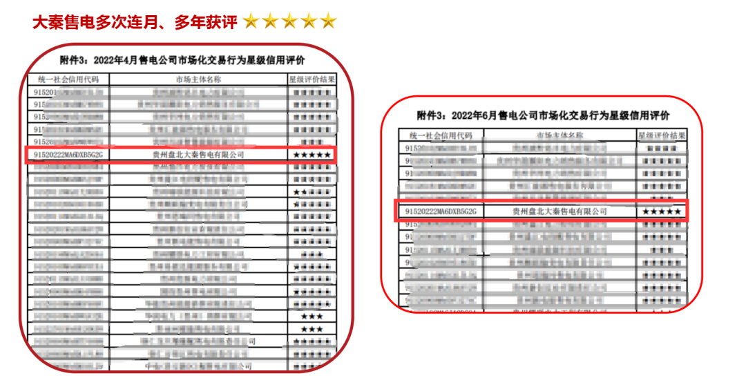 誠信是一種操守，售電亦然