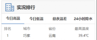 高溫預(yù)警來襲！用電負(fù)荷激增下 電力如何保供？