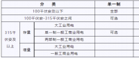 湖北新輸配電價 6月1日起執(zhí)行！