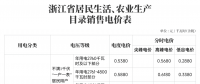 對新電價有疑問？解答來了