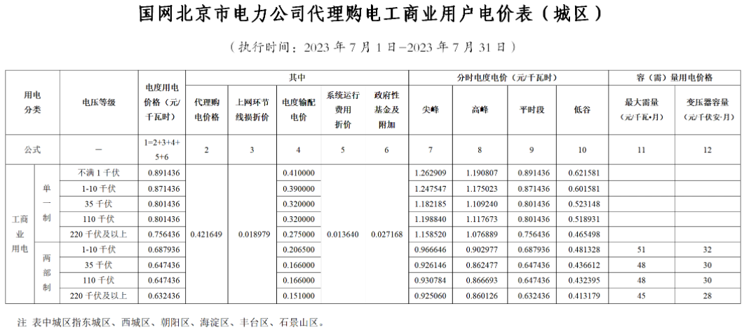電網(wǎng)企業(yè)代理購(gòu)電價(jià)格