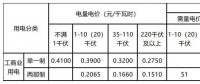新輸配電價(jià)模式下 工商業(yè)用戶如何選擇更省錢的電價(jià)執(zhí)行方式？