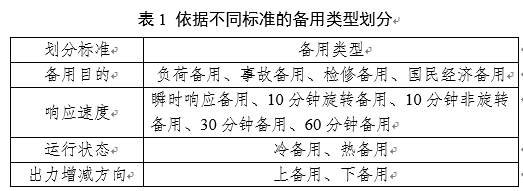 電力輔助服務(wù)是如何定義的？