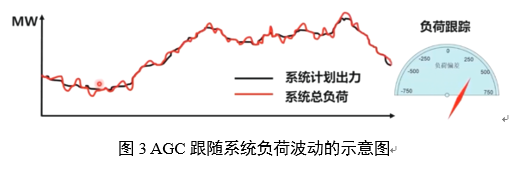 電力輔助服務(wù)是如何定義的？