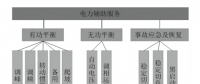 電力輔助服務(wù)的定義、類別與成本構(gòu)成
