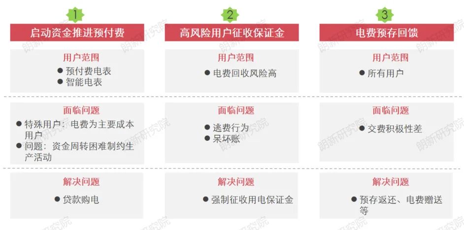 預交費業(yè)務(wù)規(guī)則升級方案