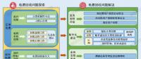 如何破解欠發(fā)達國家的電費回收難問題？尼泊爾的經(jīng)驗來了！