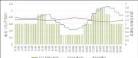 電改九年觀察 | 峰谷分時電價何去何從？