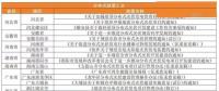租賃戶用光伏項目備案被退回？ 官方回應(yīng)