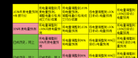 電力現(xiàn)貨市場下交易業(yè)績好壞如何公允評價？